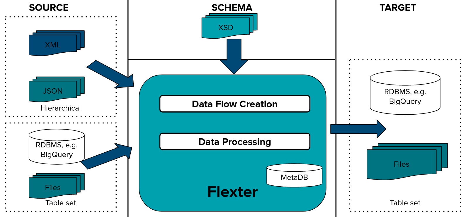 About-Digital Premedia Soft Solutions